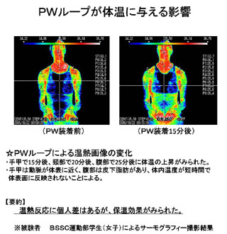 遠赤外線データ