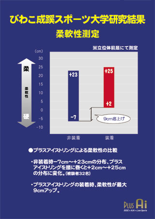 柔軟性測定320